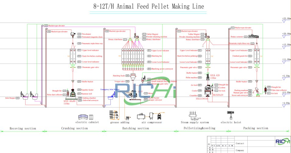 8-12 T/H Poultry Feed Production Line