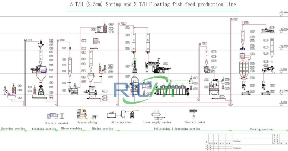 5T/H Shrimp Feed + 2T/H Floating Aqua Feed Production Line