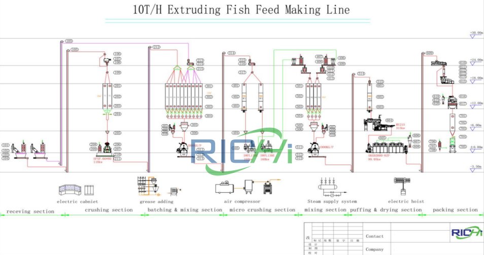 10T/H Fully Automated Aqua Feed Production Line