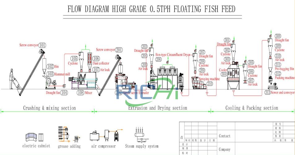 0.5T/H Small Aqua Feed Production Line